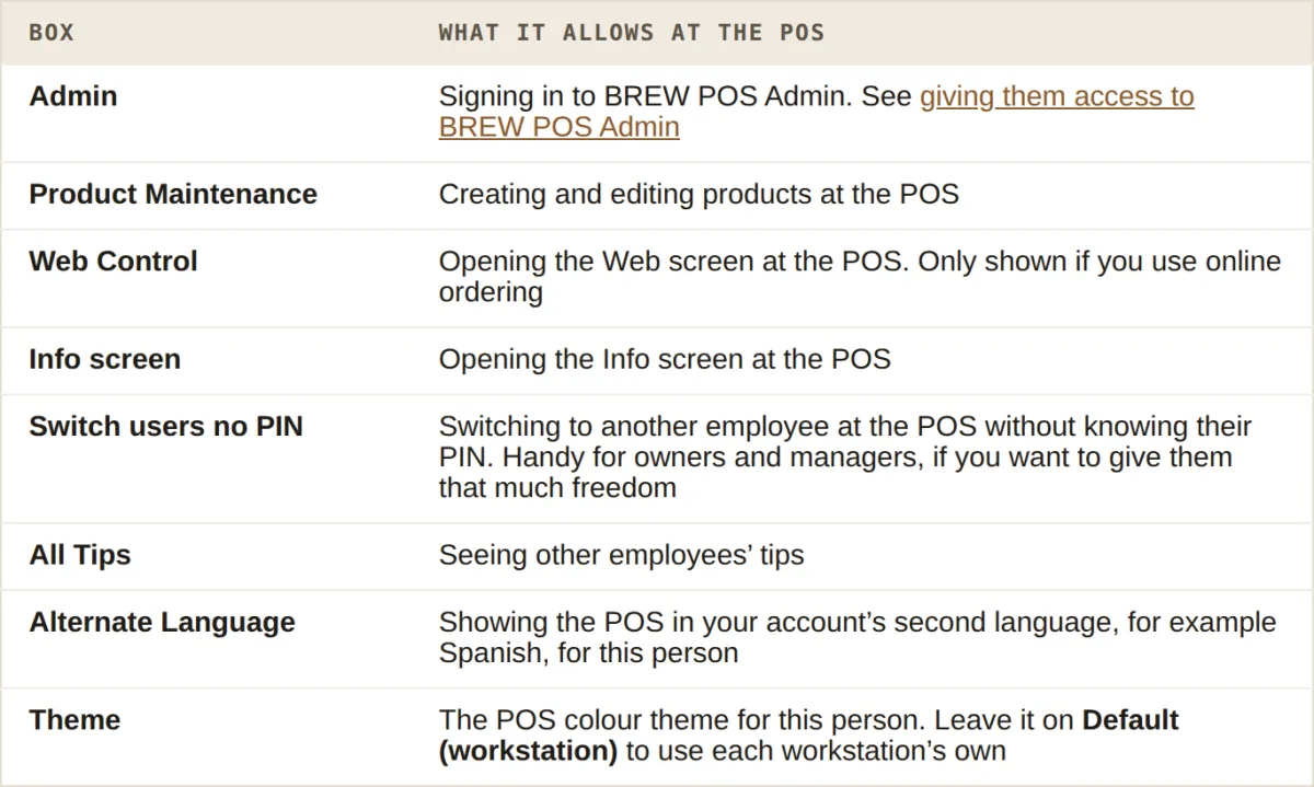 The eight boxes in the Permissions block and what each one allows at the POS, from Admin through Theme