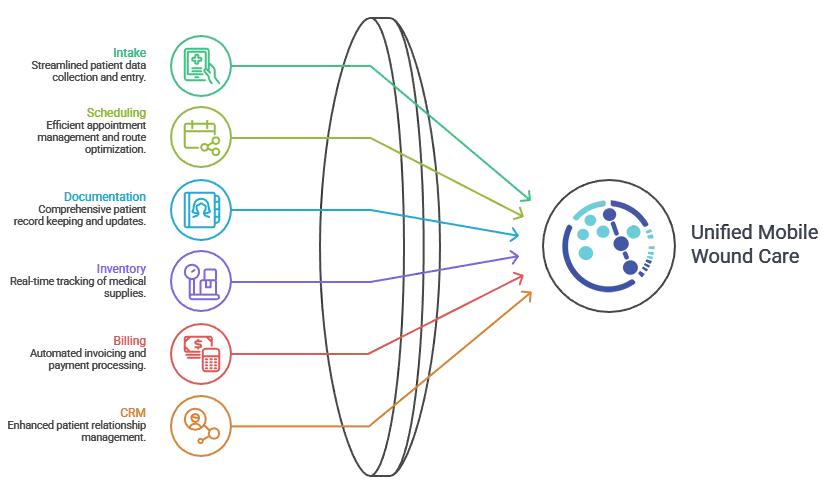 Welcome to the Medipyxis dashboard