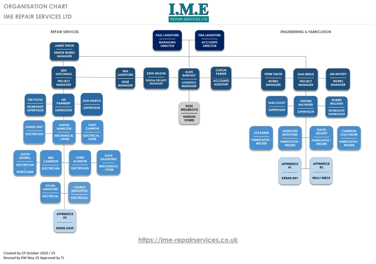 IME Repair Services Ltd Org Chart