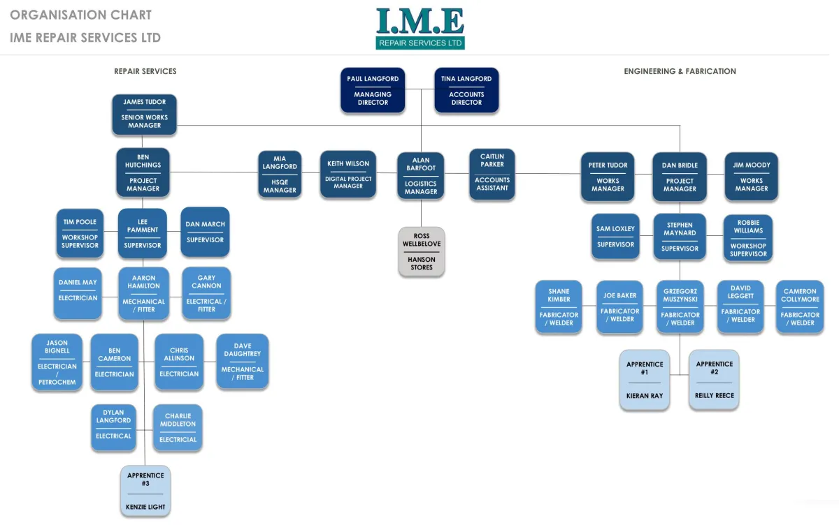 IME Repair Services Ltd Org Chart