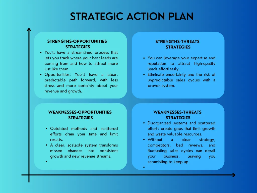 strength and opportunities with Optomized