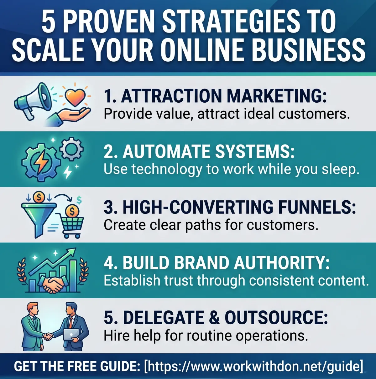 How to Scale an Online Business: 5 Proven Growth Strategies