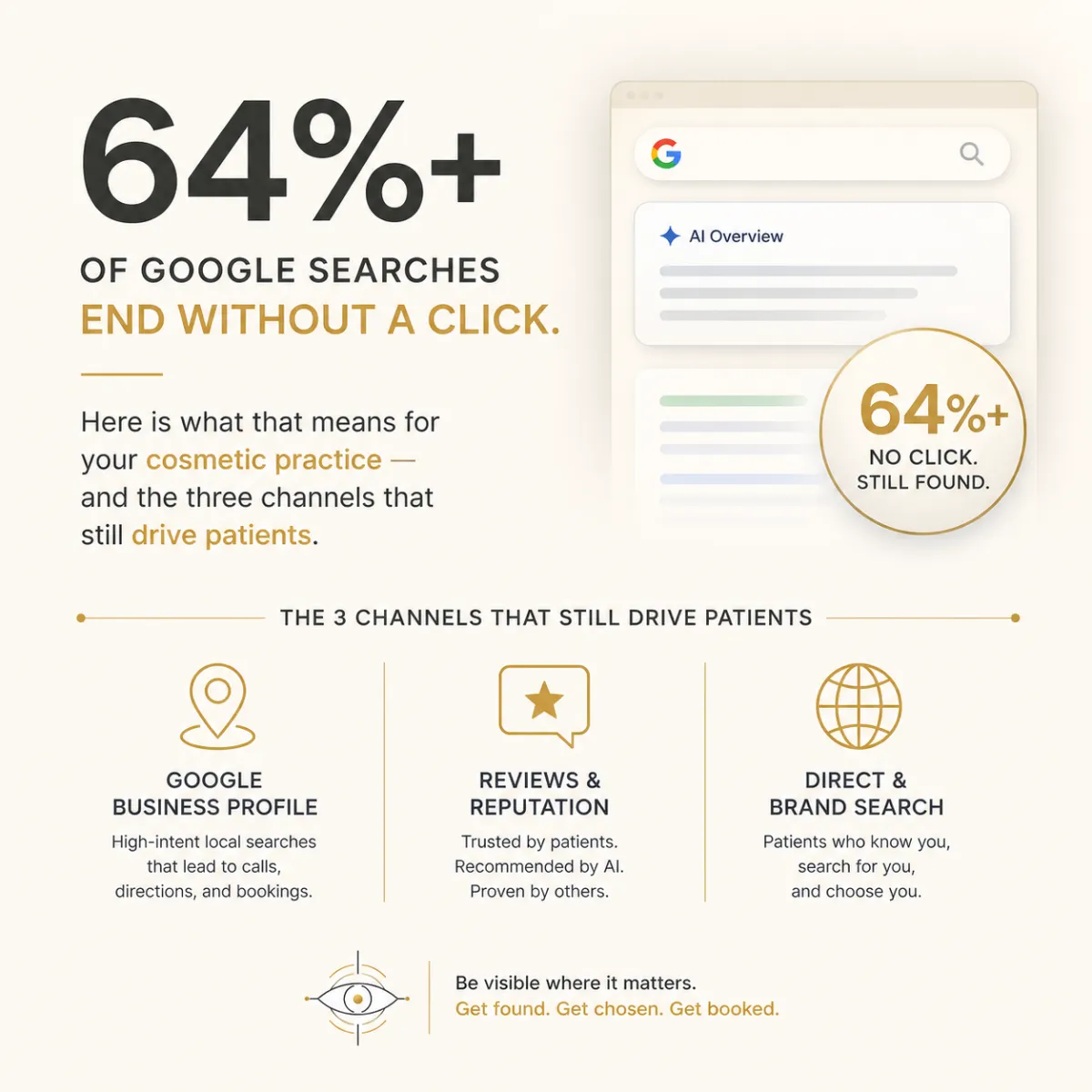 Zero-Click Search and What It Means for Your Practice's Online Visibility | Brilliant Brand Solutions