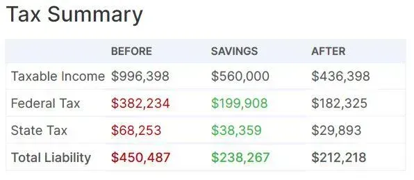 how much tax our clients have saved