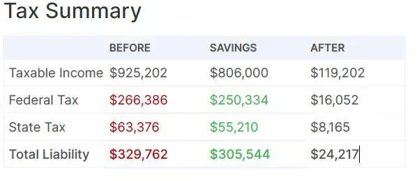 how much tax our clients have saved