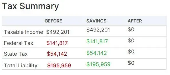 how much tax our clients have saved