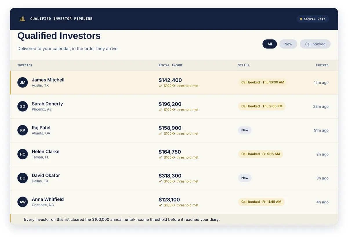 Lead Dashboard Mockup showing qualified landlord leads