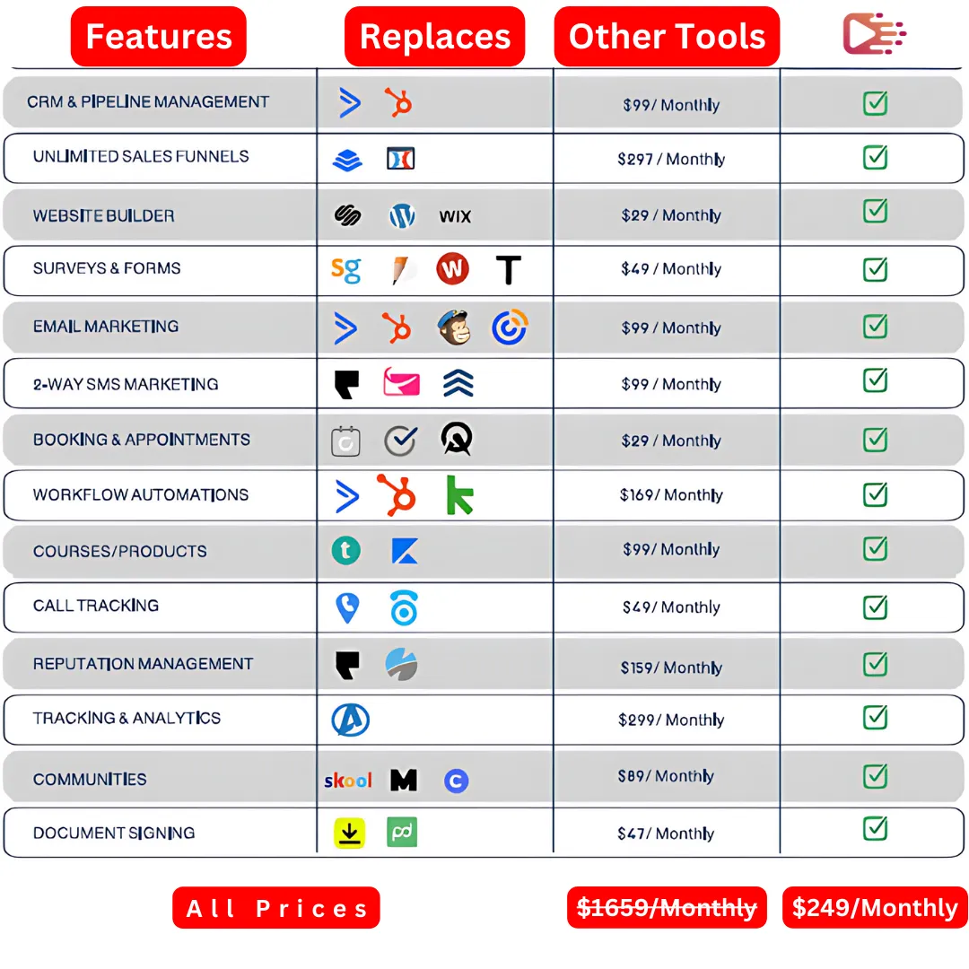 Comparing cloud MediaGate CRM app features with other tools