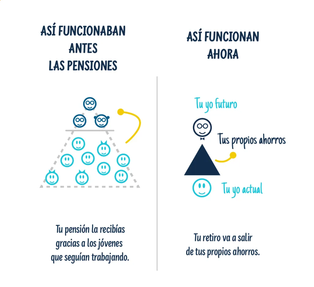 ¿Por qué tener un PPR? 🌟