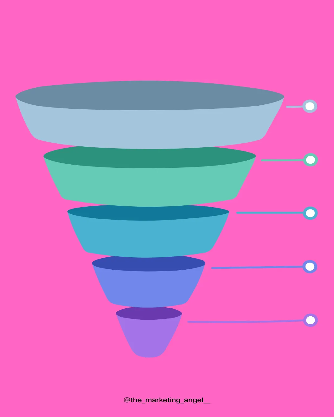 marketing funnel done for you