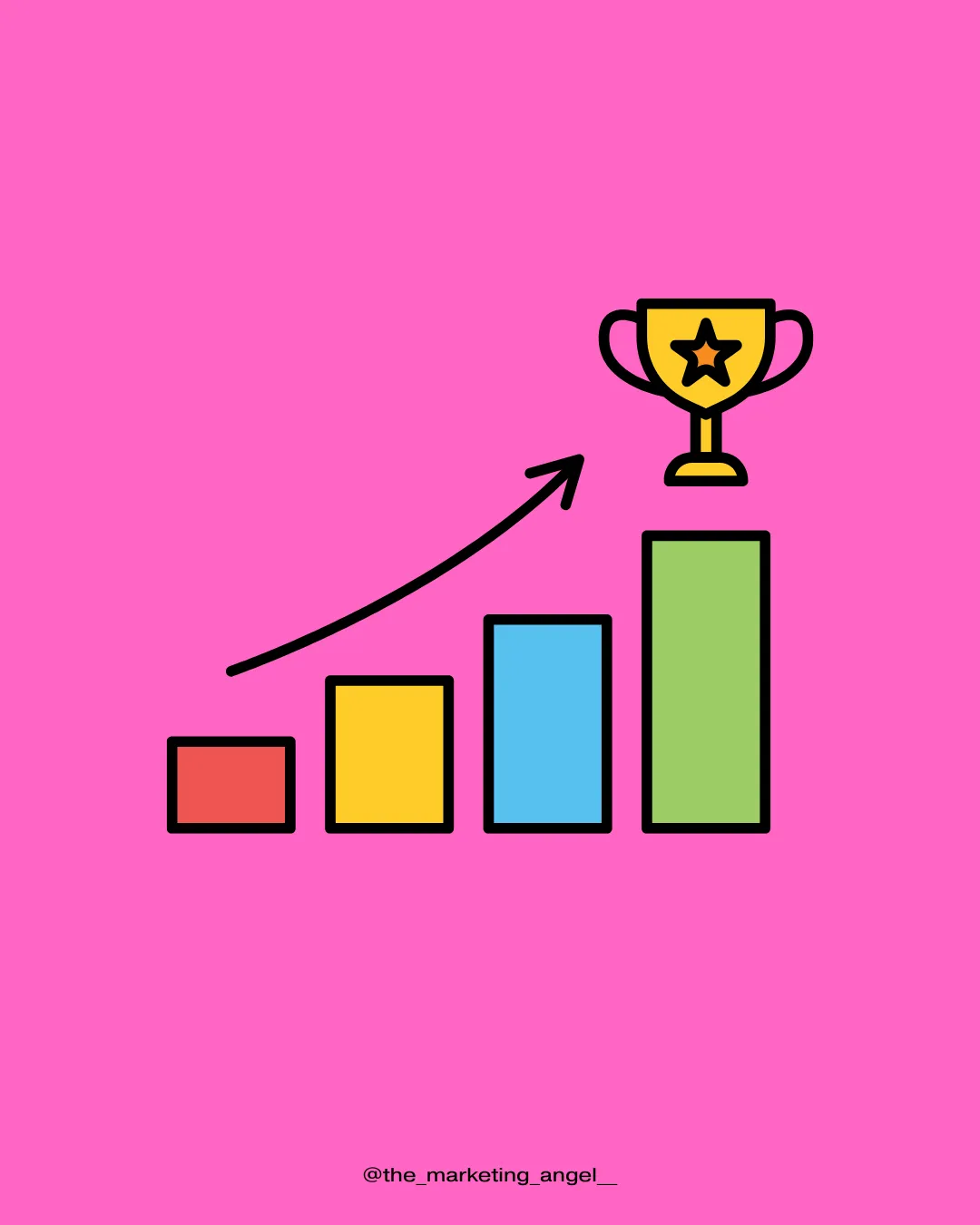 tracking performance for your business