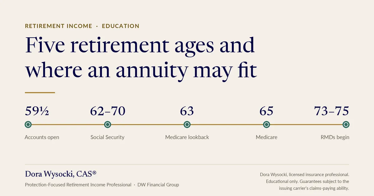 Five retirement ages...