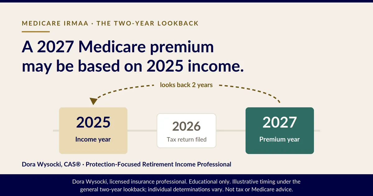 Medicare IRMAA two-year lookback timeline