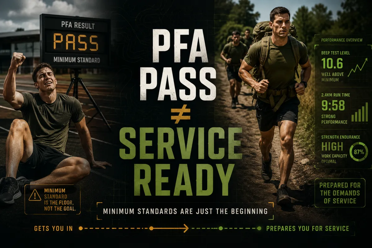 ADF applicant training for military fitness beyond the Pre-Entry Fitness Assessment (PFA) with strength and conditioning preparation for service