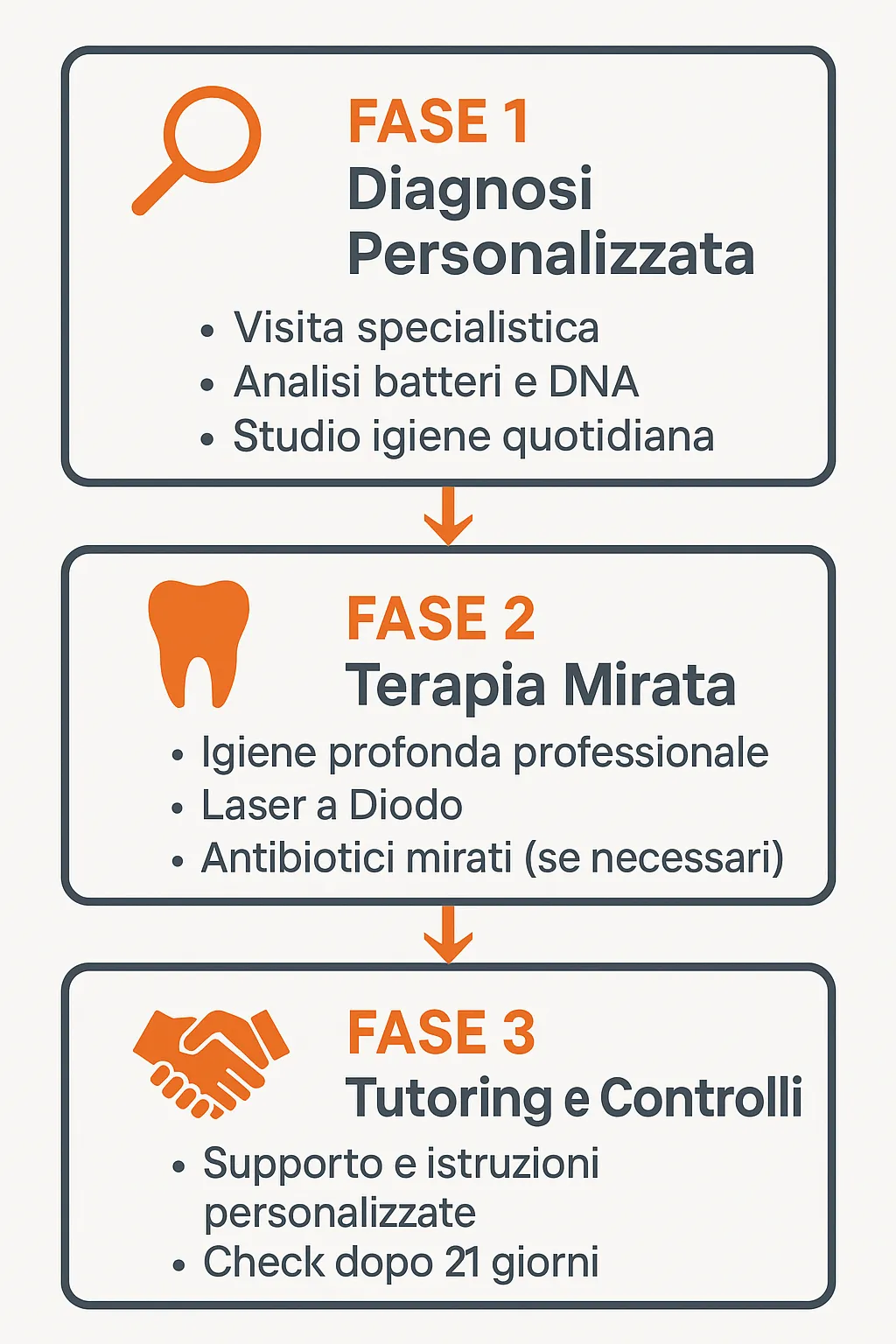 parodontite bologna