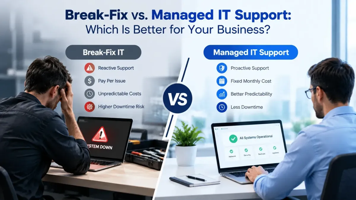Break-fix vs. managed IT support comparison showing system downtime and proactive IT monitoring. Copy alt text