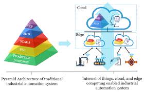 white paper on yellow background