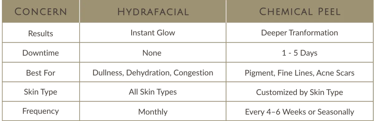 HydraFacial vs. Chemical Peel