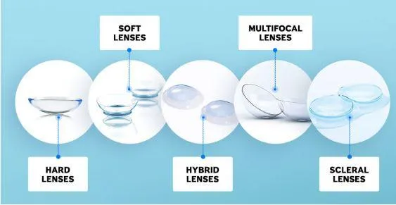 Specialty Contact Lenses