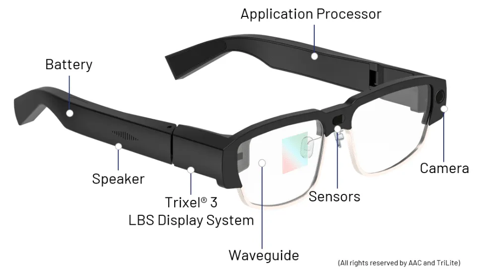 augmented reality eyewear