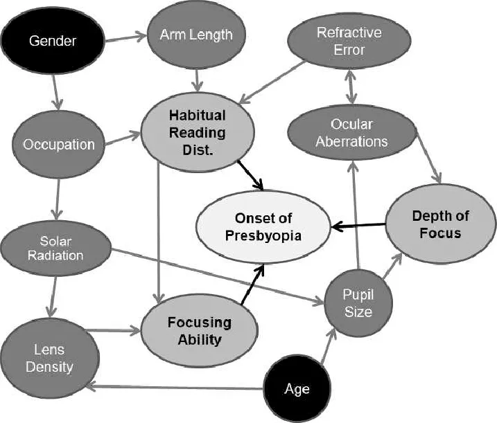 presbyopia treatment,