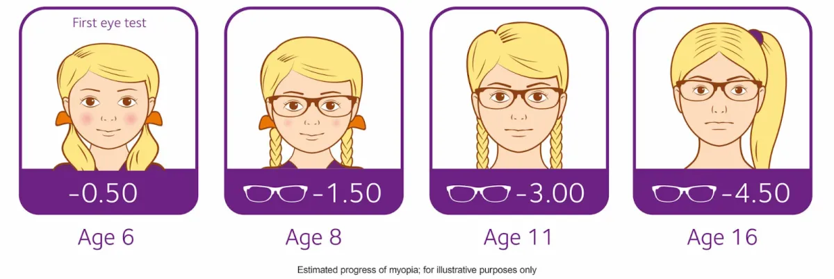 Pasadena myopia management