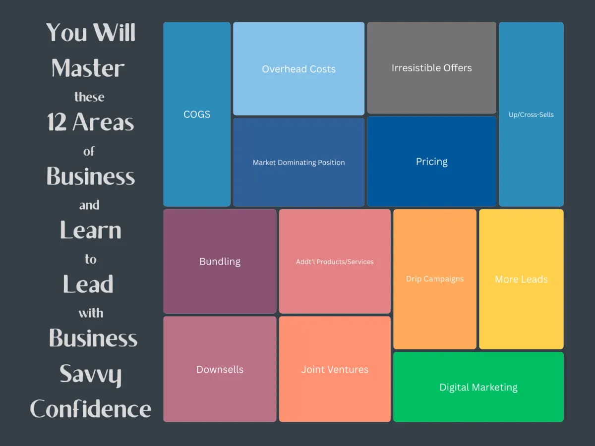 Peak Profits Profit Framework