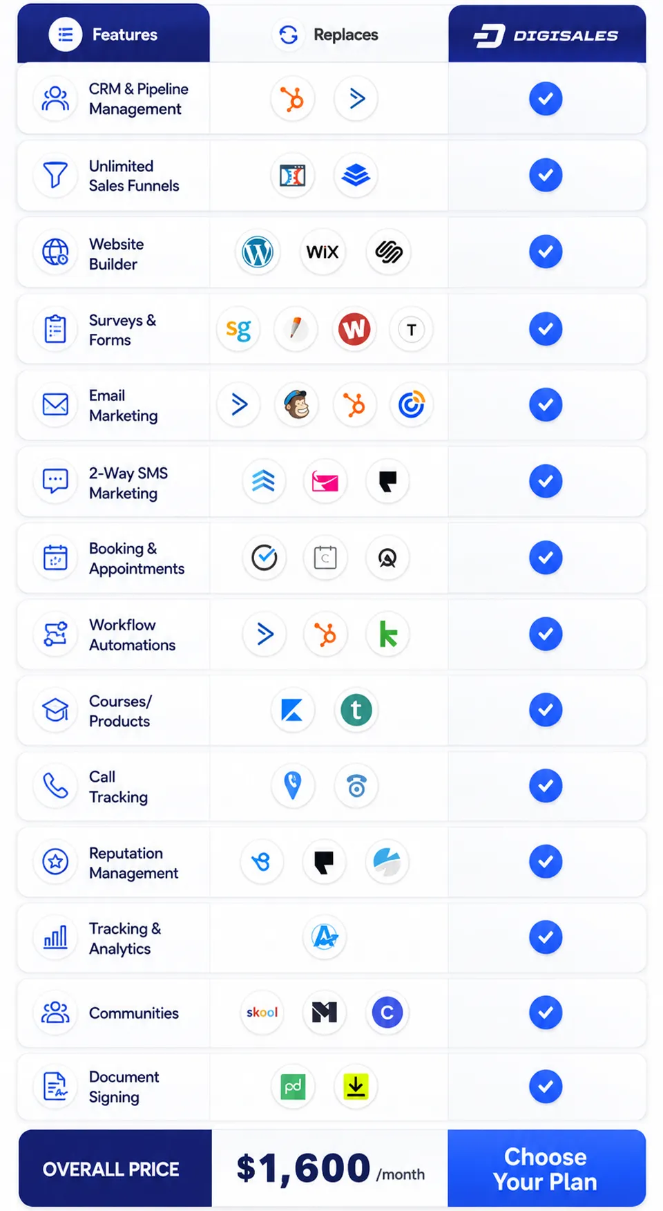 Comparison Table