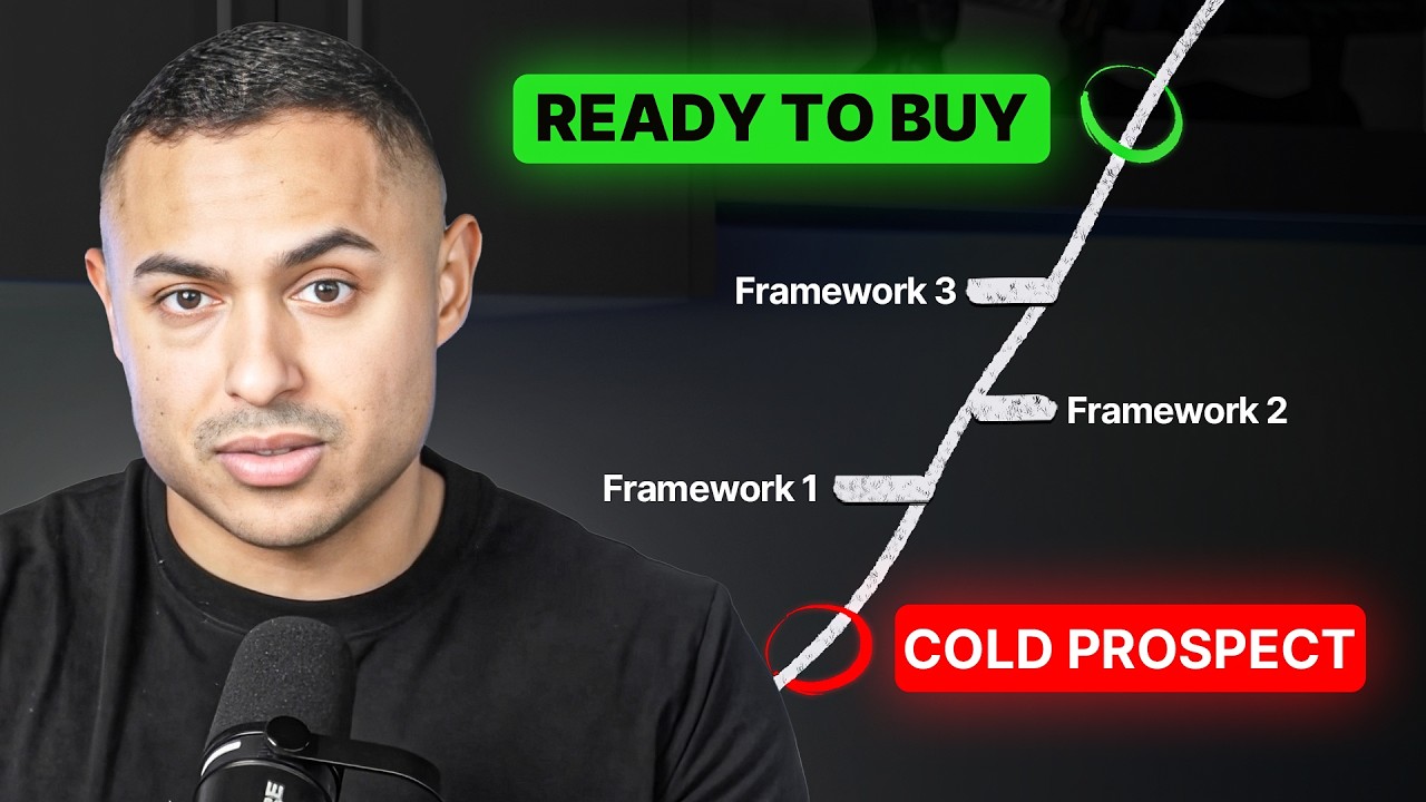 How to Convert Podcast Listeners Into Clients Using the Three Layer Messaging Framework