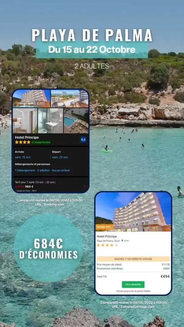 Comparatif de prix entre Booking.com et Travel Advantage™ pour un séjour à l’Hôtel Príncipe à Playa de Palma du 15 au 22 octobre pour 2 adultes. Économie affichée : 684 €, prix Booking : 966 €, prix membre Travel Advantage : 494 €.