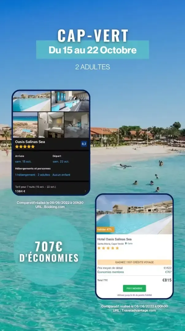 Comparatif de prix pour un séjour au Cap-Vert à l’hôtel Oasis Salinas Sea du 15 au 22 octobre pour 2 adultes. Prix Booking.com : 1384 €, prix Travel Advantage™ : 815 €, soit 707 € d’économies.