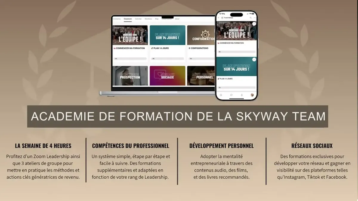 Visuel de l'Académie de formation de la Skyway Team affiché sur un ordinateur portable et un smartphone. Le programme comprend des modules sur la prospection, le développement personnel, les réseaux sociaux, un plan d'action sur 14 jours, et des configurations techniques. En bas, les rubriques détaillent "La semaine de 4 heures", "Compétences du professionnel", "Développement personnel" et "Réseaux sociaux".