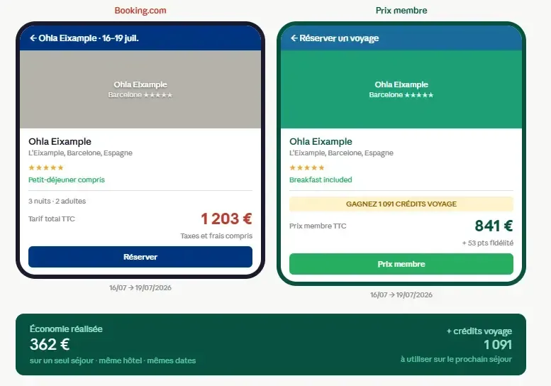 Réservation de voyage en ligne sur laptop et mobile devant un resort tropical au coucher de soleil, symbole de voyage malin, économies sur les séjours et liberté de voyager depuis n’importe où