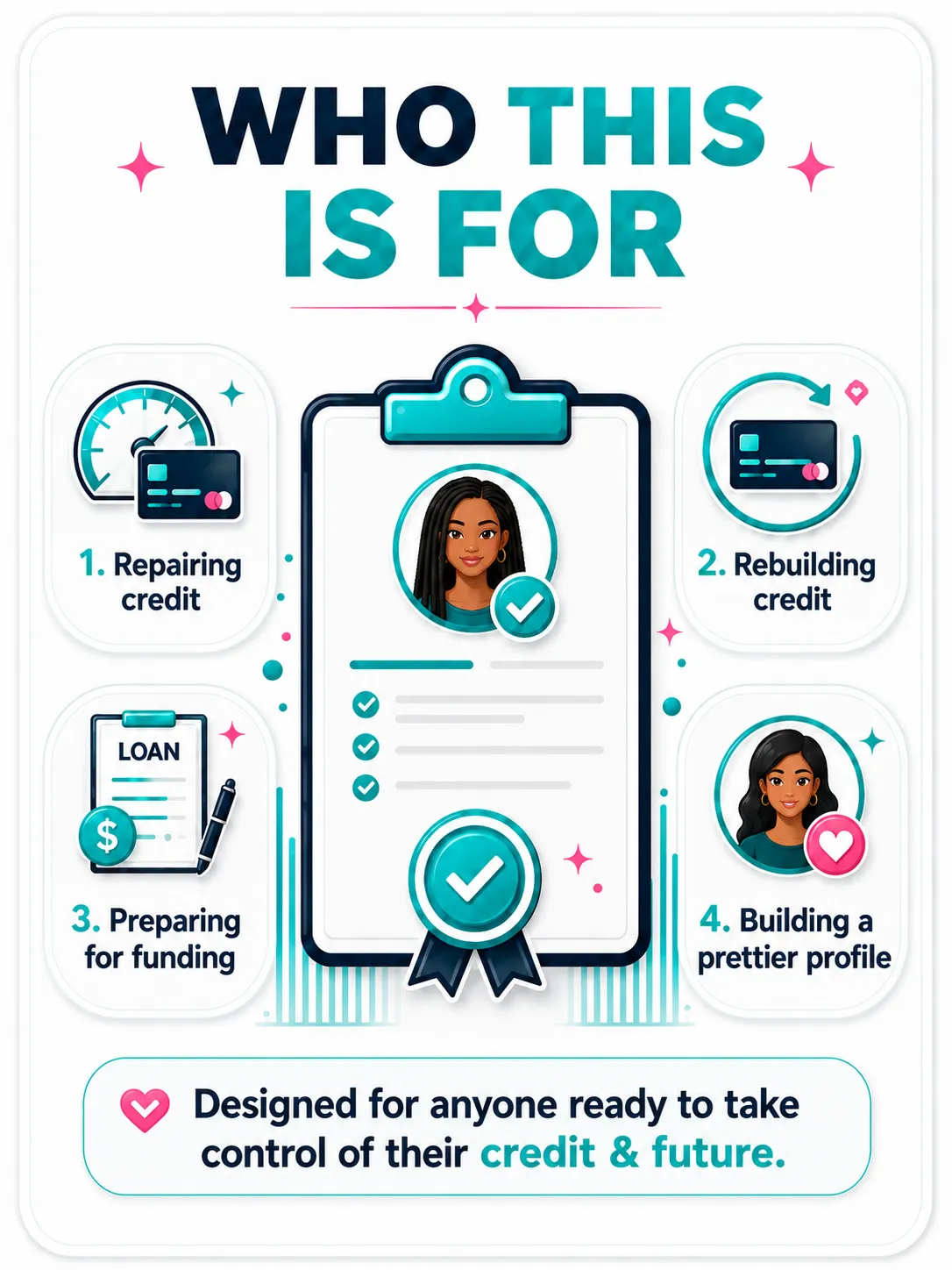 Illustration depicting credit profile auditing and reporting