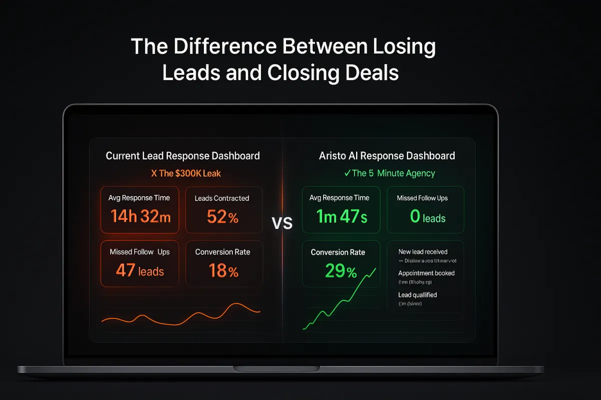 Aristo Ai-The 5minute agency