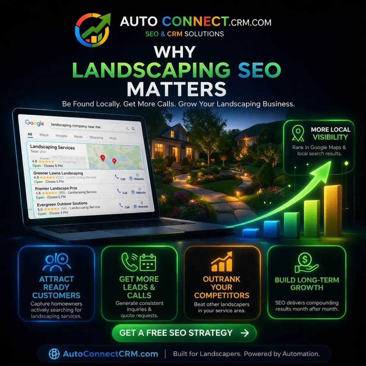 Landscape crew working on residential property with charts overlay