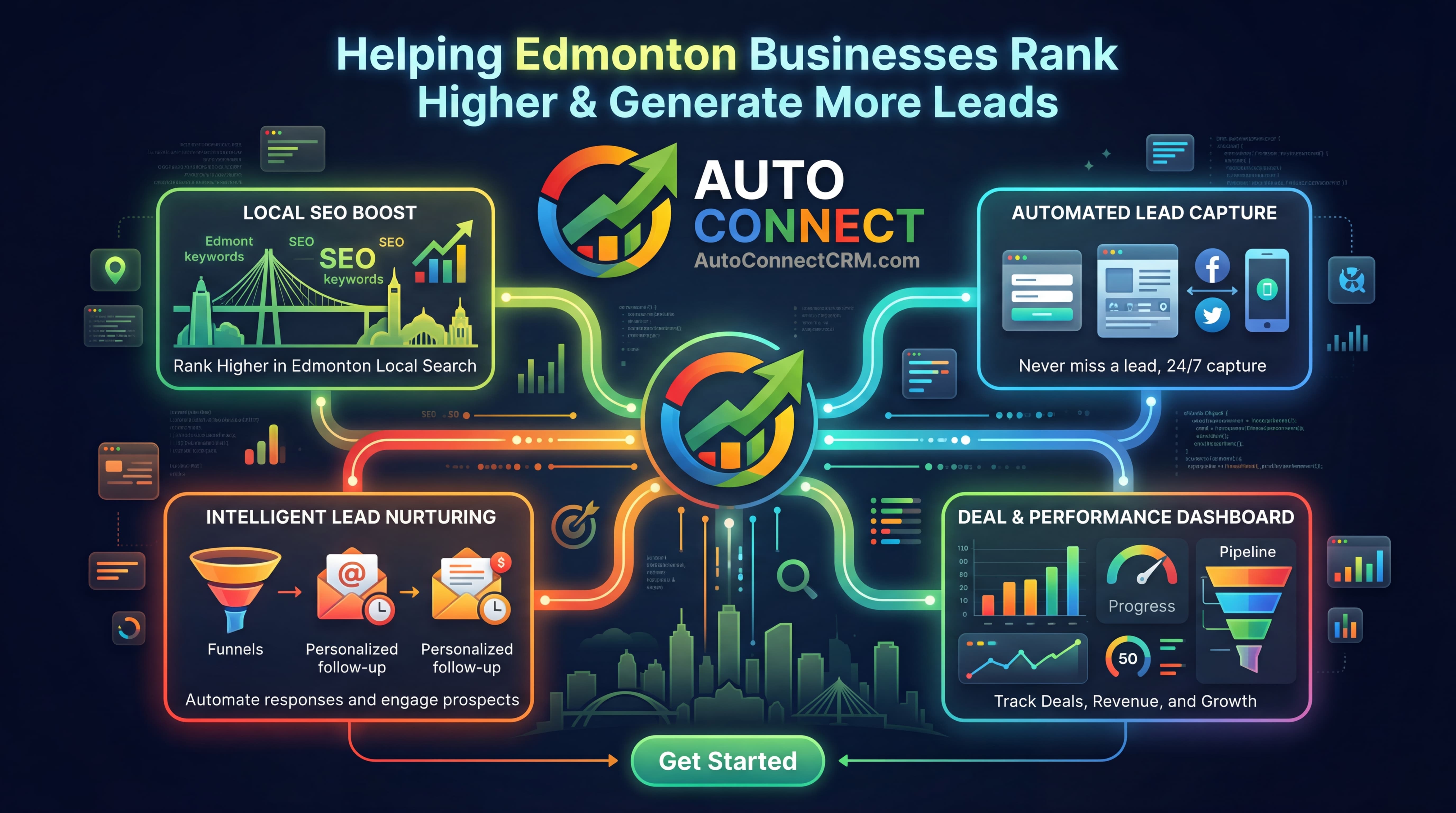 SEO Company Edmonton webpage showing how local businesses can rank higher on Google, increase online visibility, and generate more leads through search engine optimization, local SEO strategies, website optimization, and automated CRM lead management solutions by AutoConnect CRM.