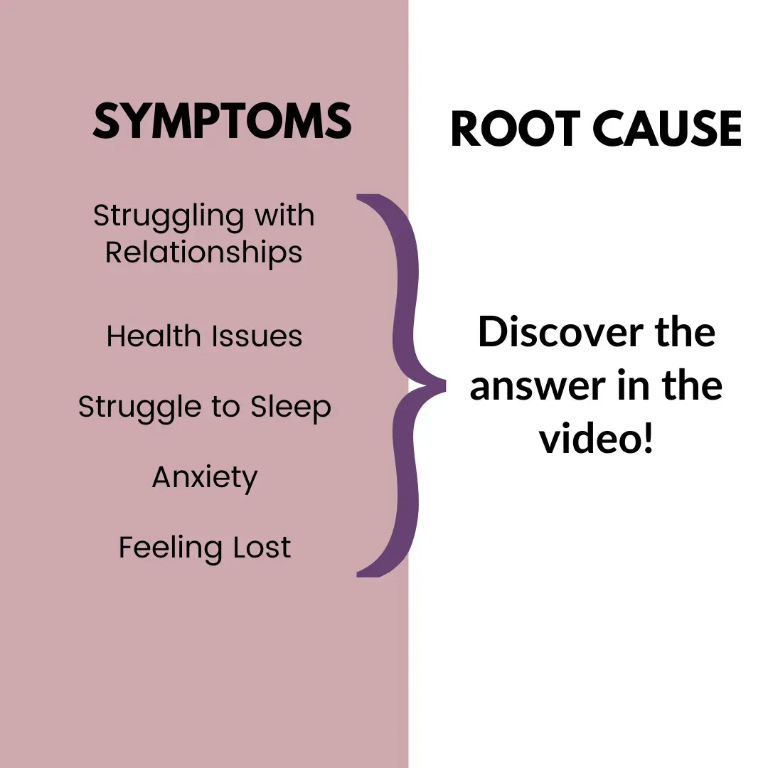 symptoms and root cause