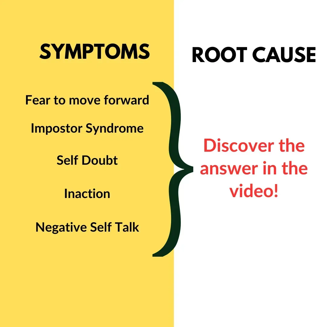 symptoms and root cause