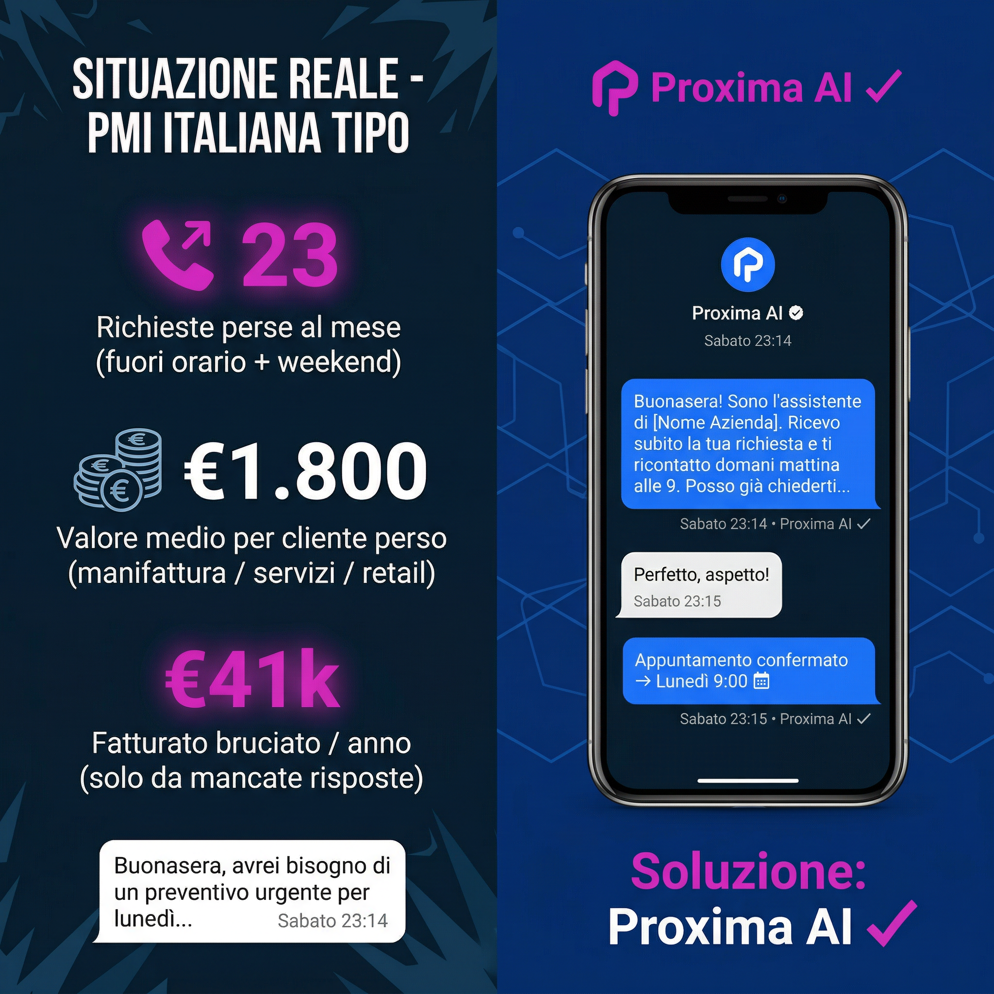 Assistente Virtuale Whatsapp