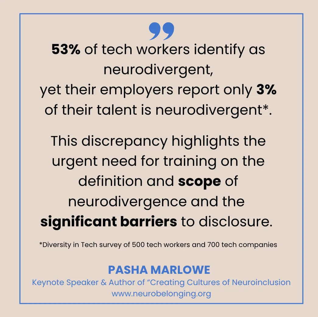 a quote by Pasha stating that 53% of tech workers identify as neurodivergent, yet their employers report only 3% of their talent is neurodivergent. This discrepancy highlights the urgent need for training on the scope of neurodivergence and the significant barriers to disclosure.