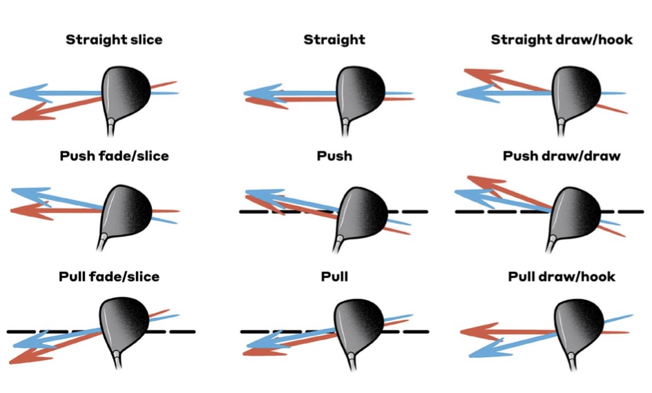 Ball Flights