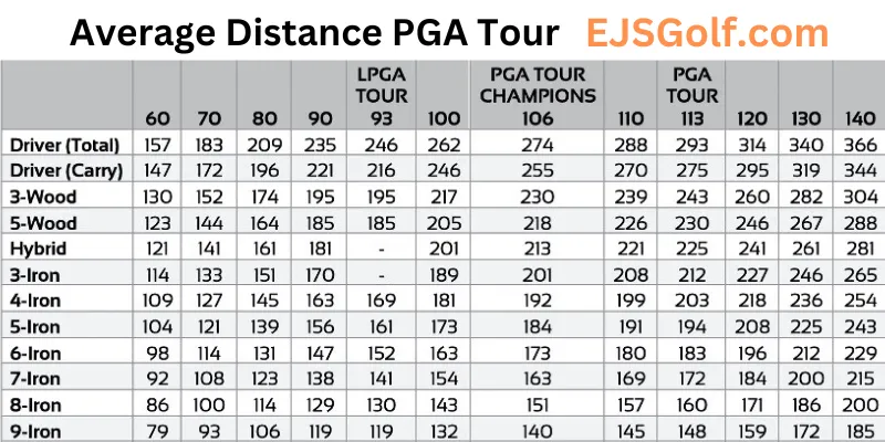 Average Distance PGA Tour