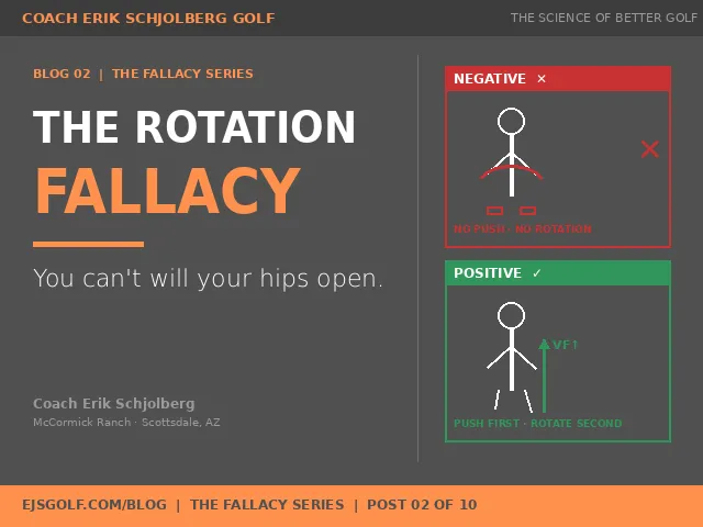 The Rotation Fallacy in Golf | Why Hip Rotation Won't Fix Your Swing 