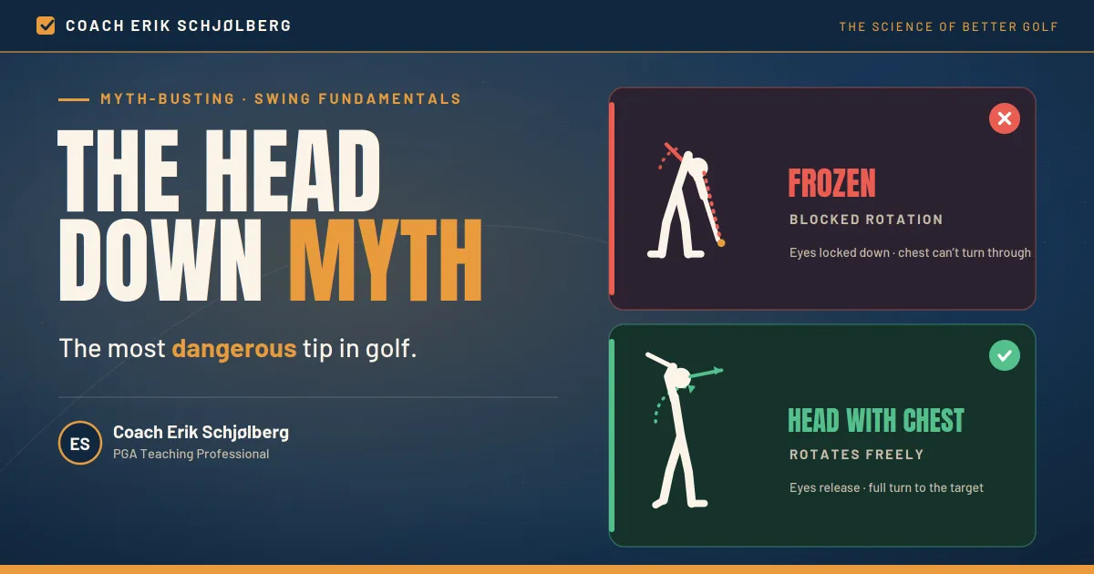 The Head Down Golf Myth | Why It Destroys Your Swing | Coach Erik Schjolberg