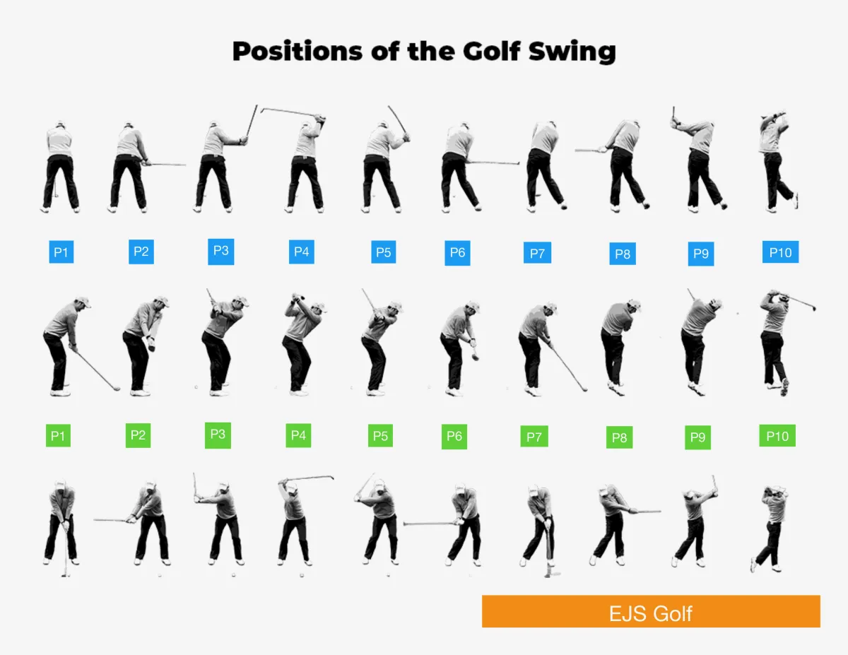 P1 to P10 Golf Swing Positions: Complete Diagnostic Guide