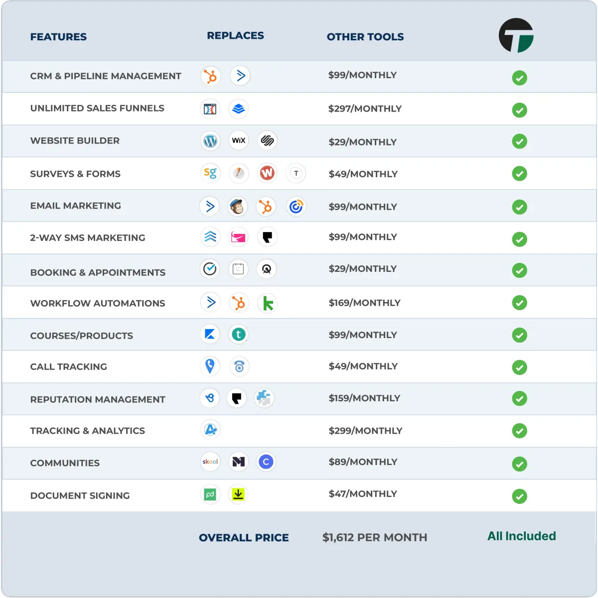 Triggant AI-Powered All-in-One CRM