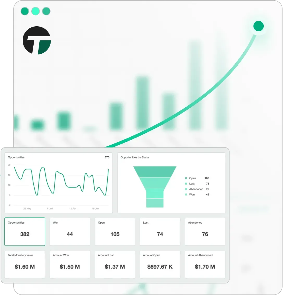 Triggant CRM Advance Analytics