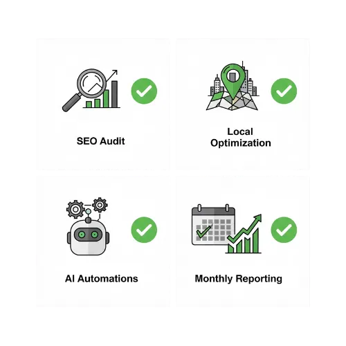Checklist infographic showing SEO audit, local optimization, AI automations, and monthly reporting.