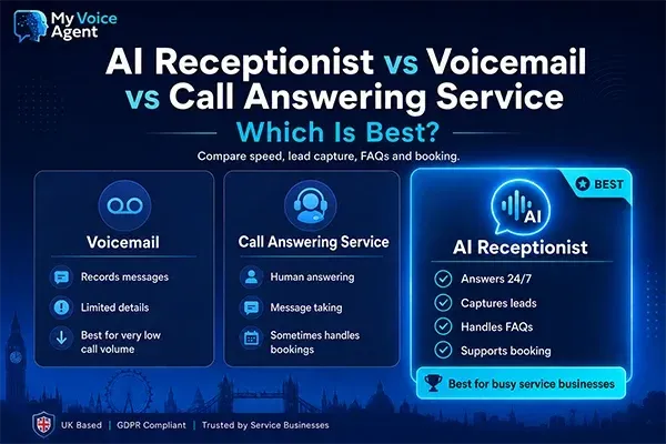 AI Receptionist vs Voicemail vs Call Answering Service: Which Is Best?